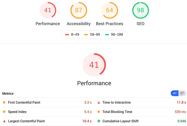 HubShots Homepage performance