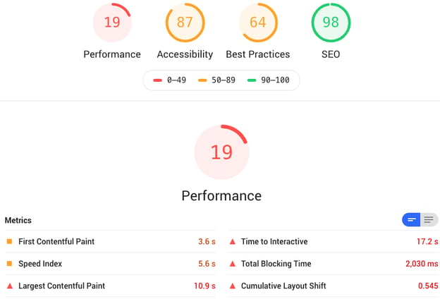 HubShots Home Page Performance