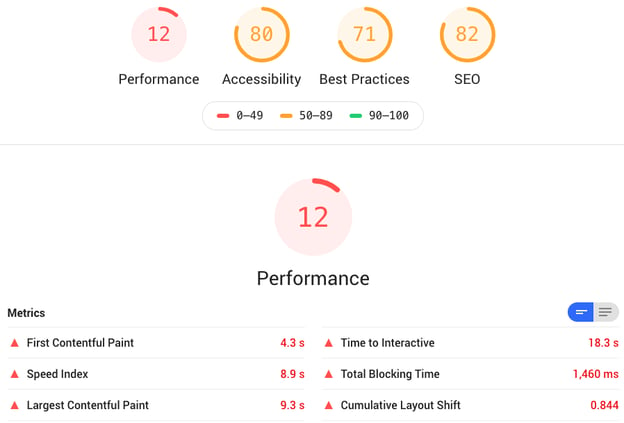 HubShots Episode Performance