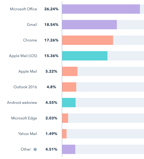 Episode 249 Why Hubspot Marketing Email Client Reports Are So Powerful And Why Apple S Upcoming Privacy Changes Are So Devastating Episode 249 Why Hubspot Marketing Email Client Reports Are So Powerful And Why Apple S Upcoming Privacy Changes Are So Devastating