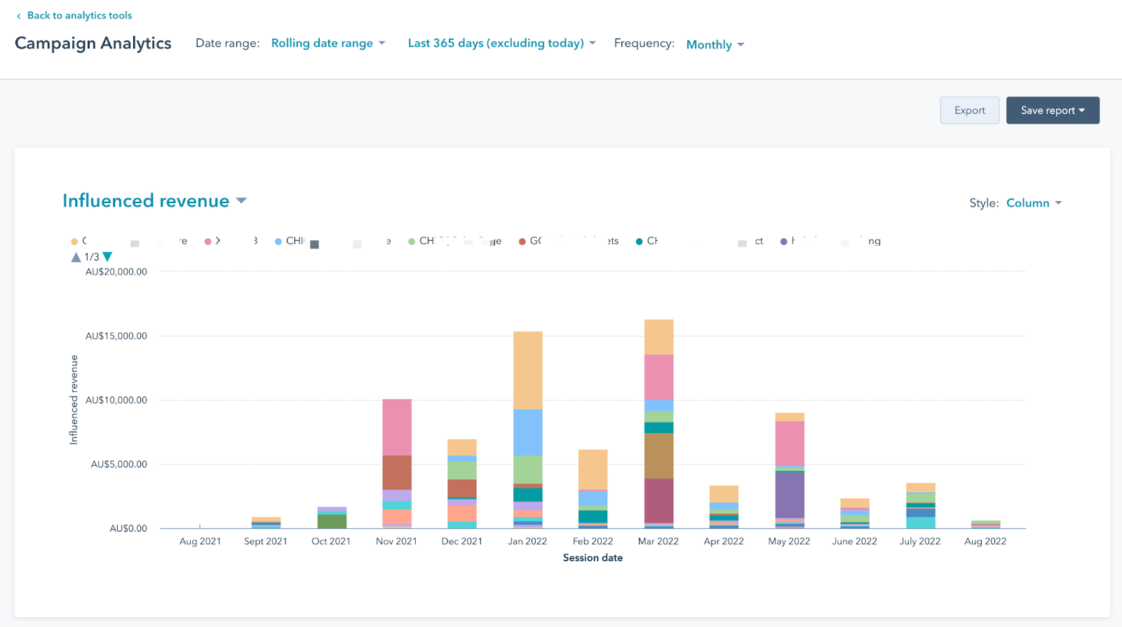 influenced revenue chart