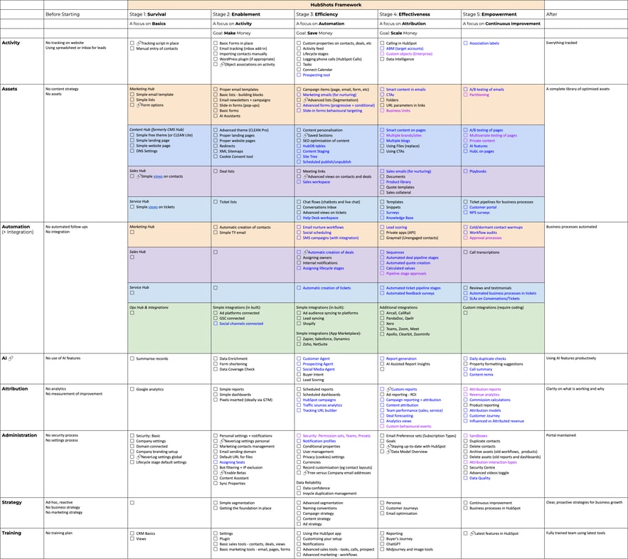hubshots-framework-1