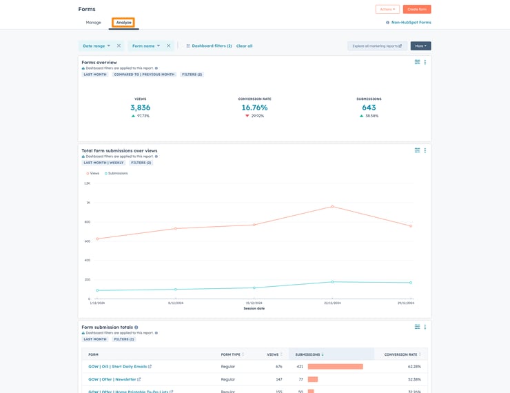 hubspot-forms-analyse-1