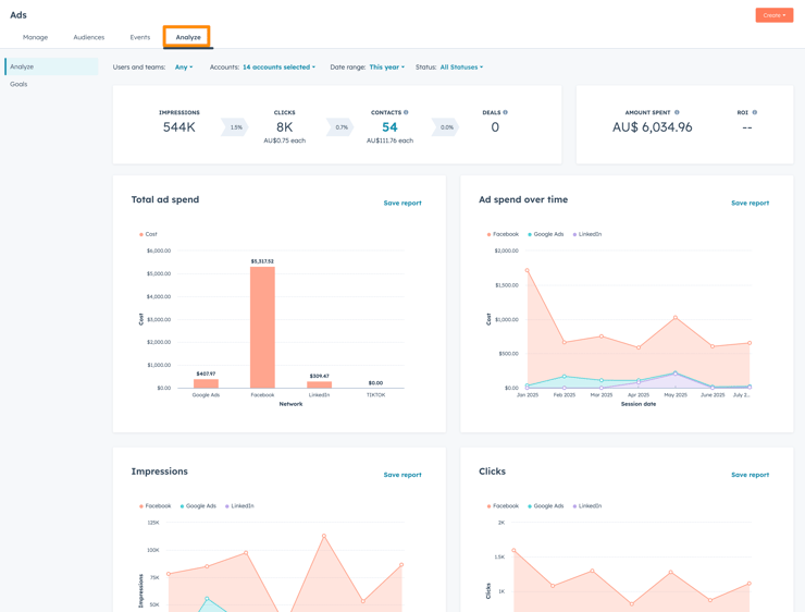 hubspot-ads-analyse-1
