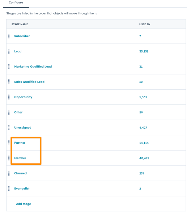 hubspot-lifecycle-stages-custom-1