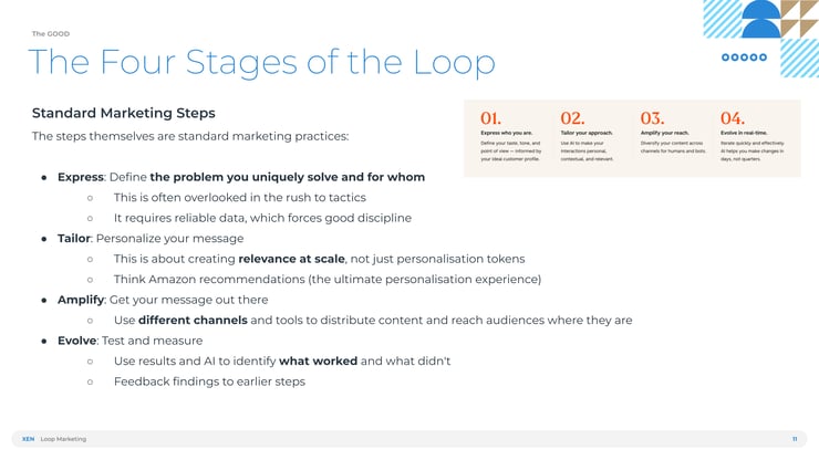 xen-create-four-stages-loop-1