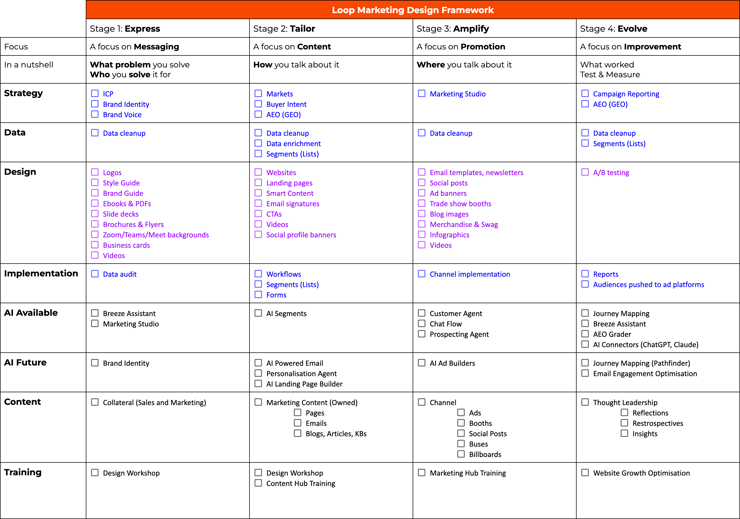 xen-create-loop-marketing-design-framework-1