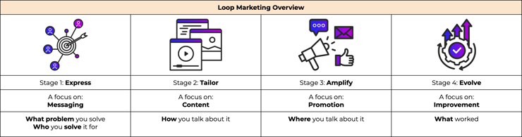 xen-create-loop-marketing-overview-1