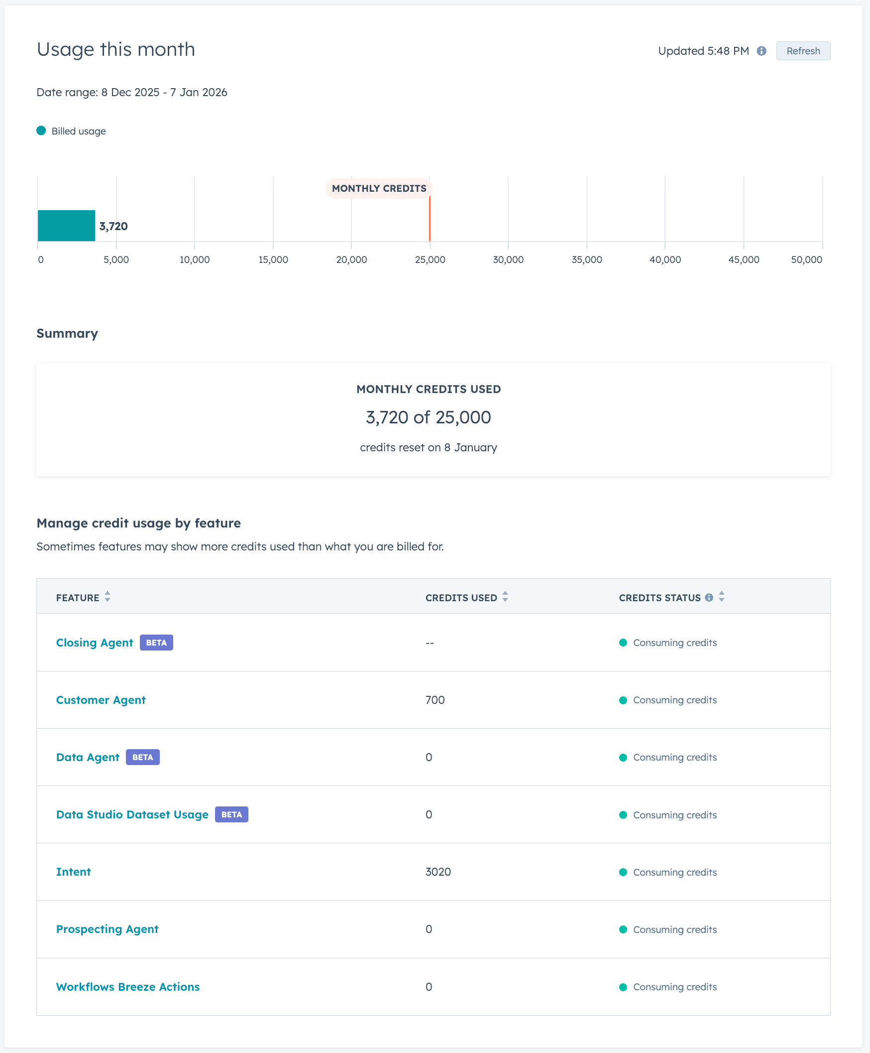 HubShots HubSpot breeze credits dashboard
