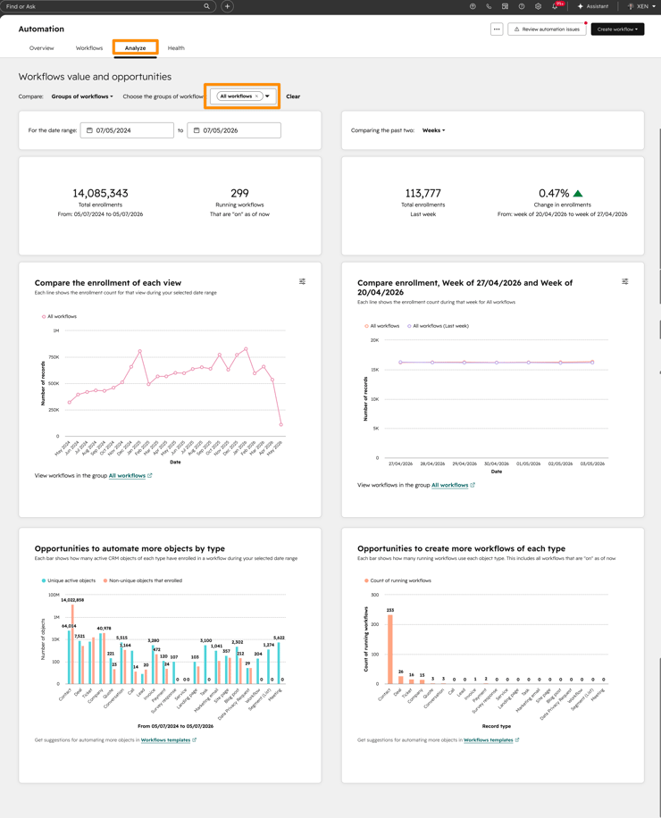 Hubspot workflow analyse 1