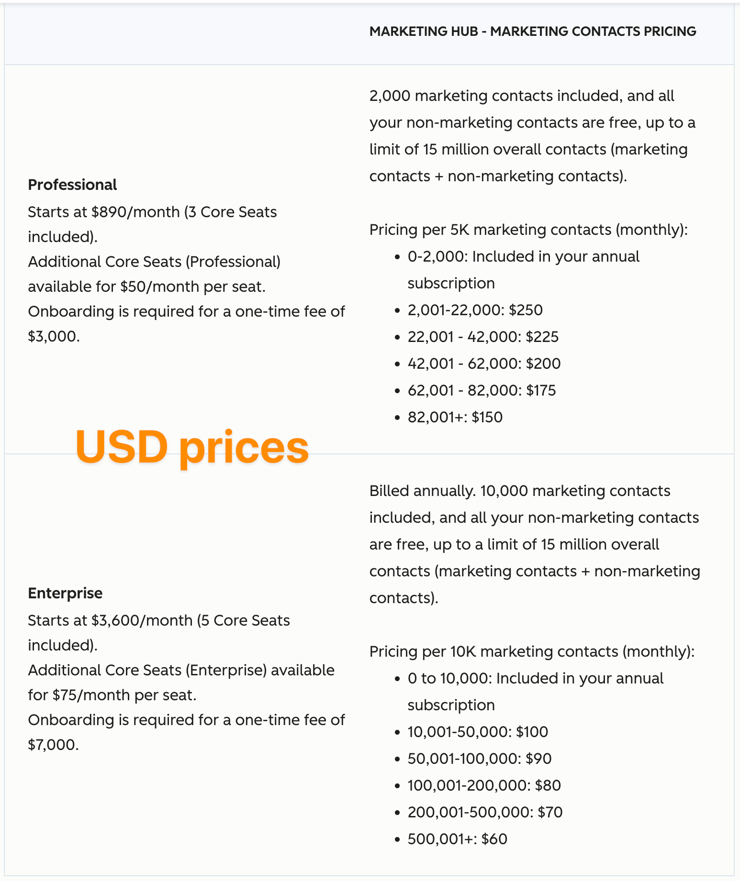 HubSpot marketing contact pricing