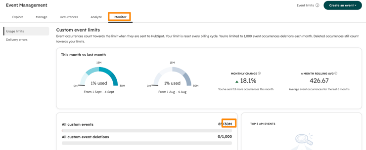 HubSpot data event website click 4