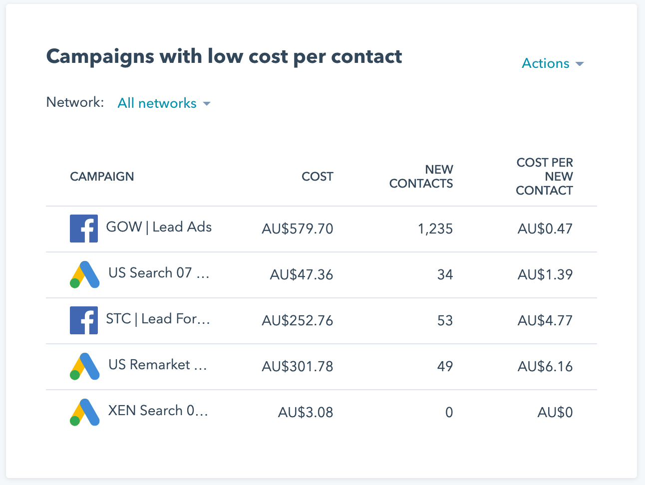 Ads HubSpot