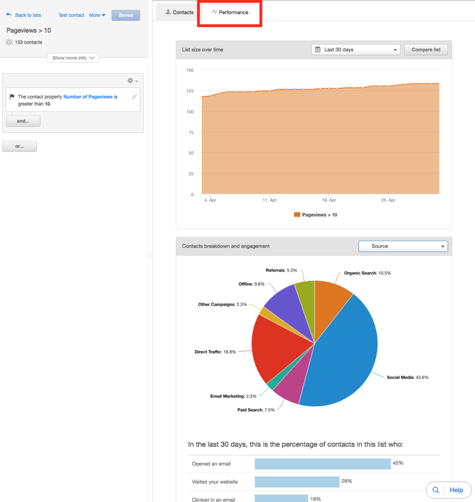 HubSpot List Performance tab