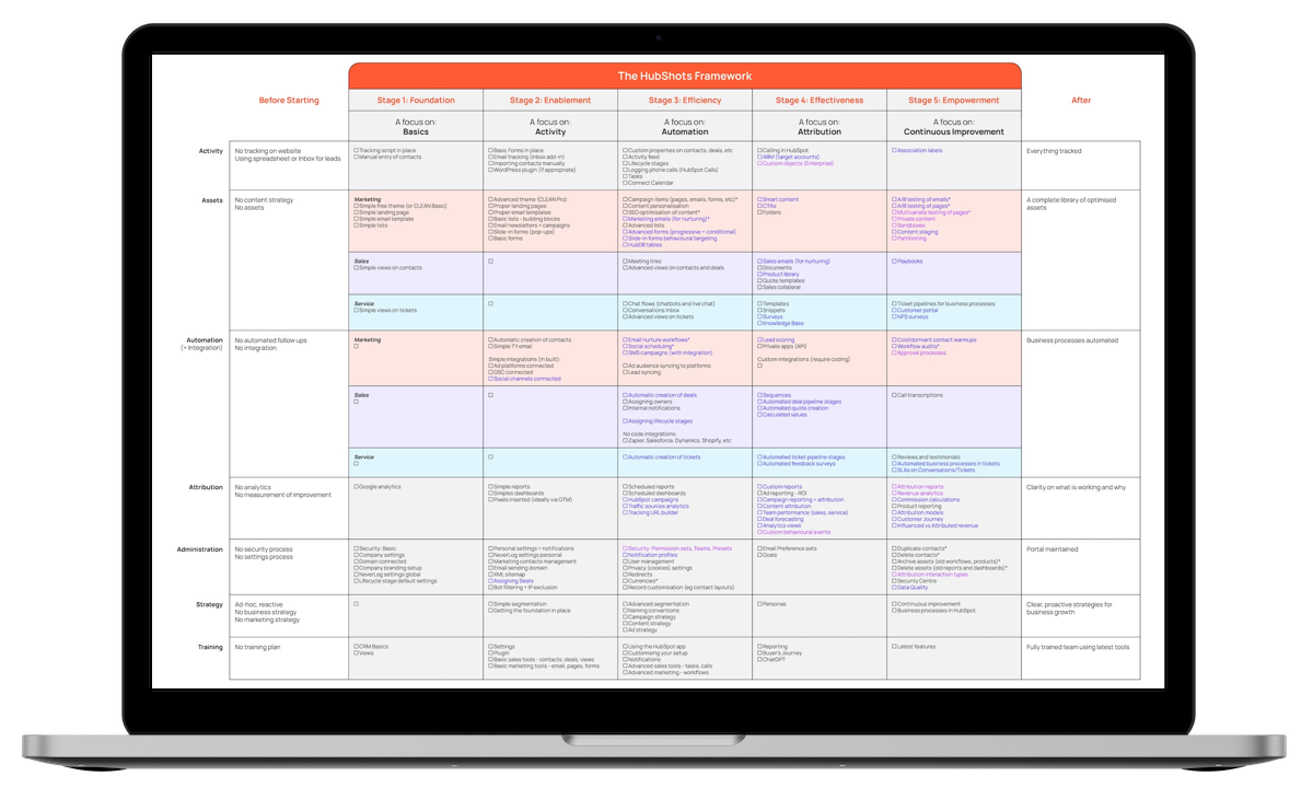 The HubShots Framework
