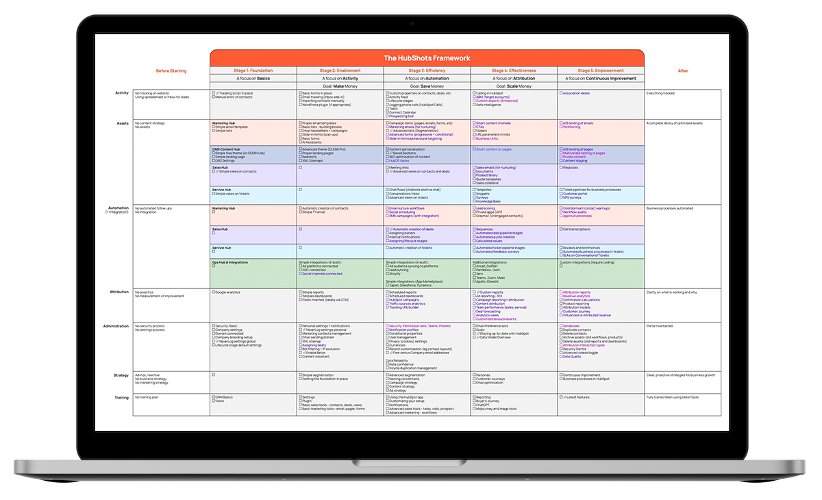 5 stage plan download the a3 hubshots framework poster hubshots
