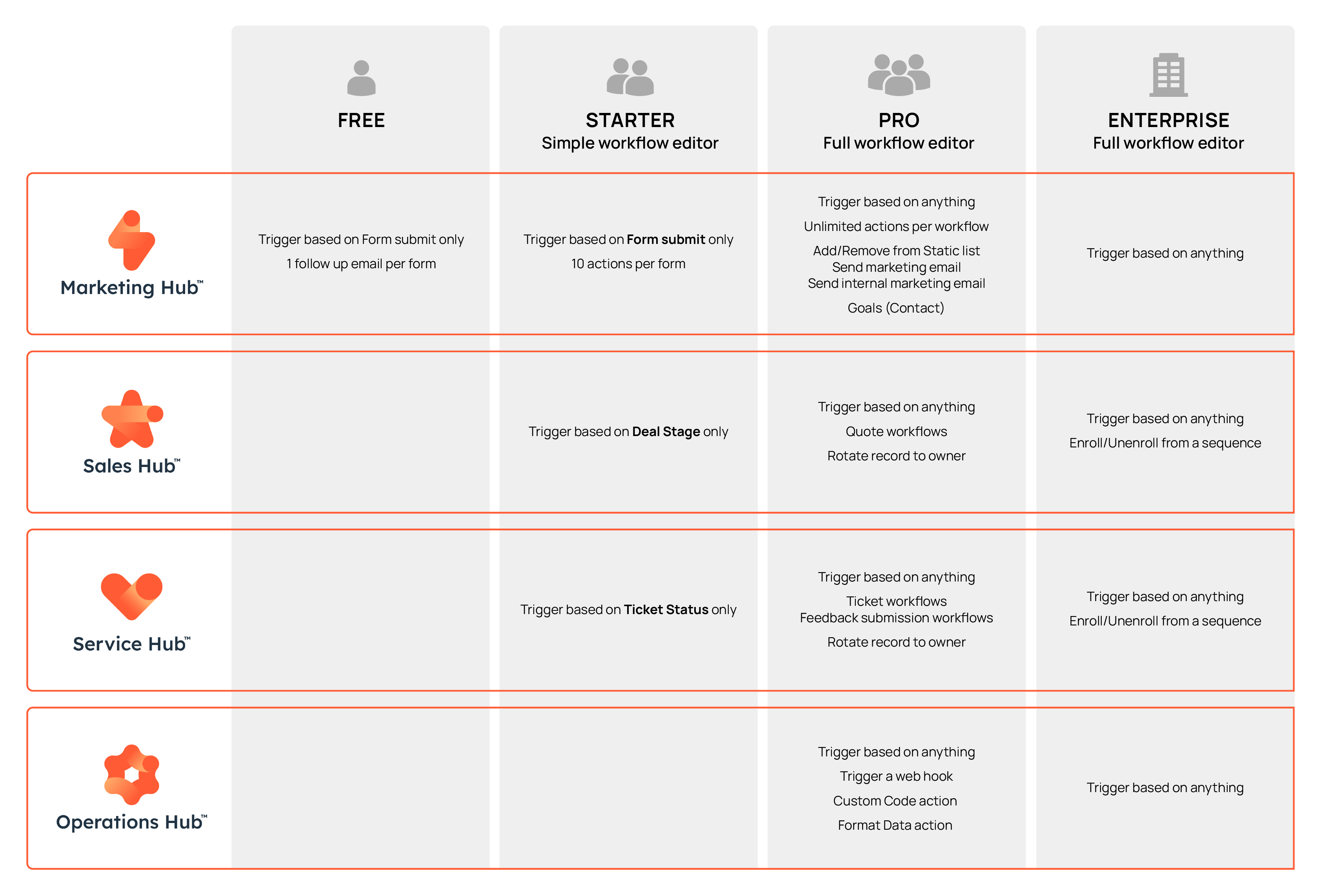 hubshots-hubspot-workflow-comparison-diagram_1