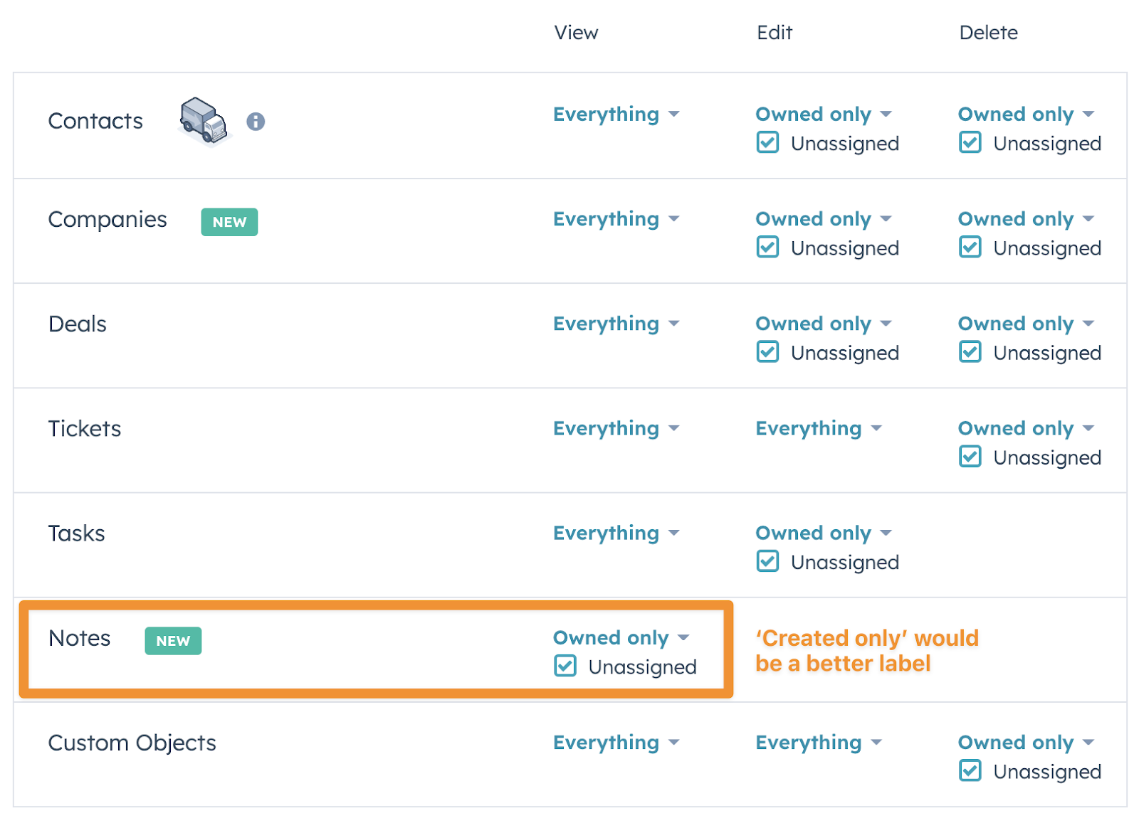 understanding permissions