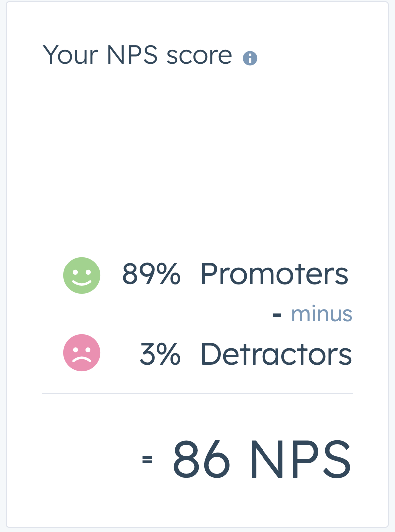 HubShots NPS Score