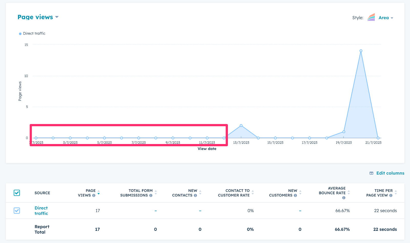 preview URLs in traffic analytics