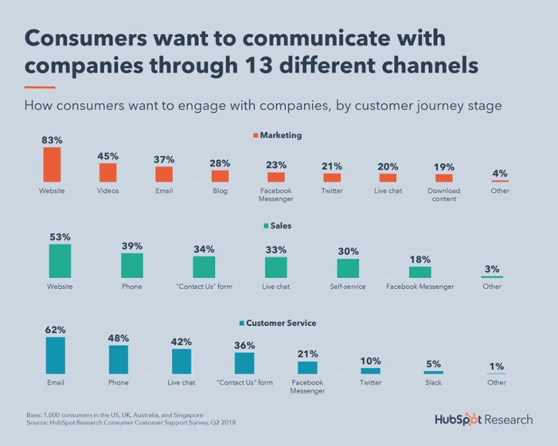 4 thirteen channels