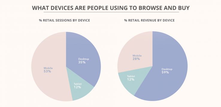 Episode 103: Ecommerce benchmarks, HubSpot Content Topics Cluster Tool, HubSpot CRM Saved Filters, Link Building Still a Priority