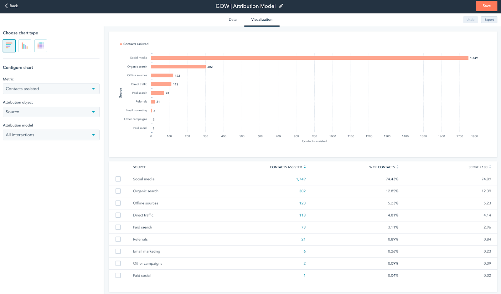 Attribution   HubSpot 4