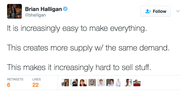 Brian Halligan on Twitter It is increasingly easy to make everything This creates more supply w the same demand This makes it increasingly hard to sell stuff 