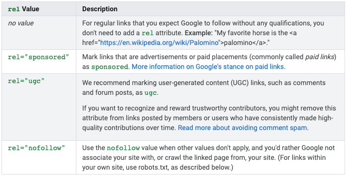 How Google s Nofollow  Sponsored    UGC Links Impact SEO   Moz