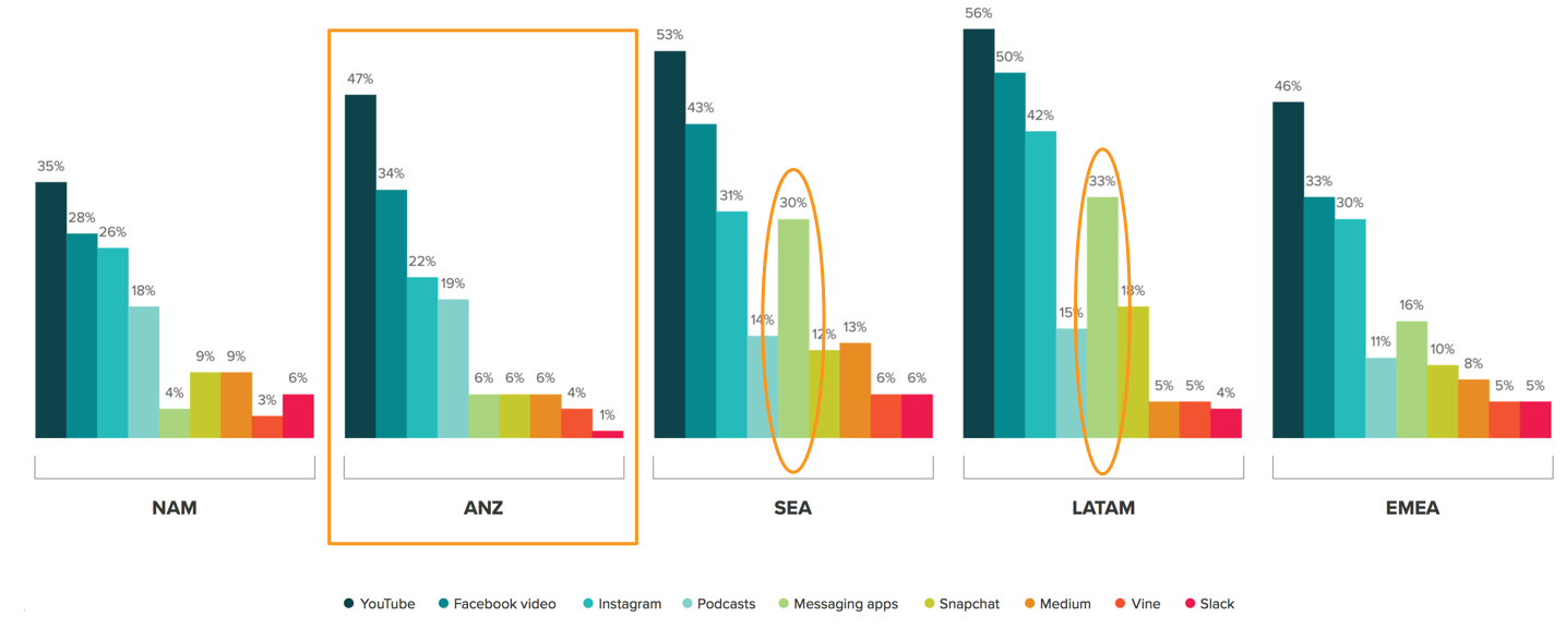 HubSpot State of Inbound Report 2016 pdf  page 45 of 65 