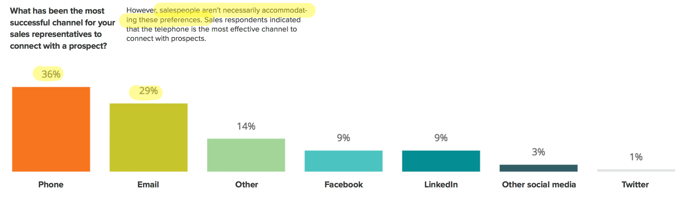 HubSpot State of Inbound Report 2016 pdf  page 58 of 64 