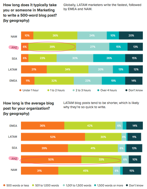 HubSpot State of Inbound Report 2016 pdf  page 61 of 65 