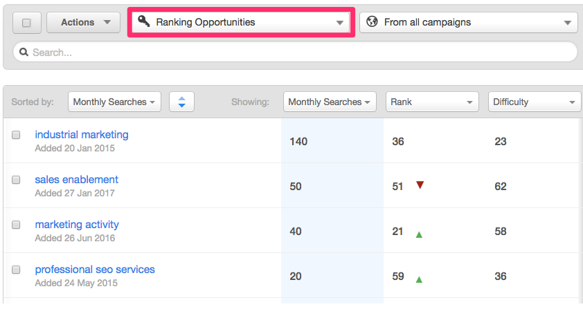 Episode 98: All about ranking opportunities, how to take advantage of Google My Business, reporting the things that matter