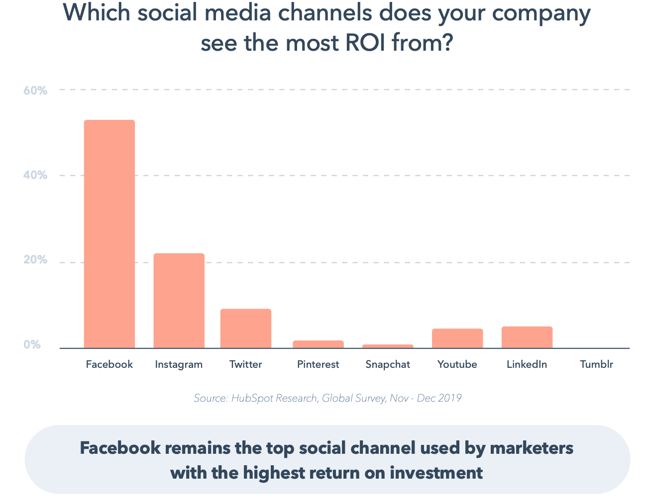 Not Another State of Marketing Report   Web Version pdf 1