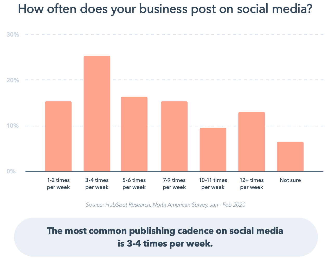 Not Another State of Marketing Report   Web Version pdf