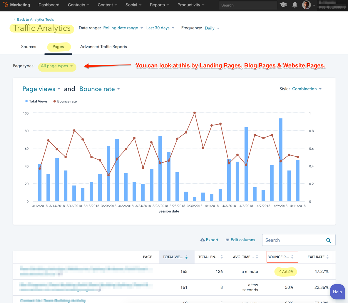 Page Analytics HubSpot
