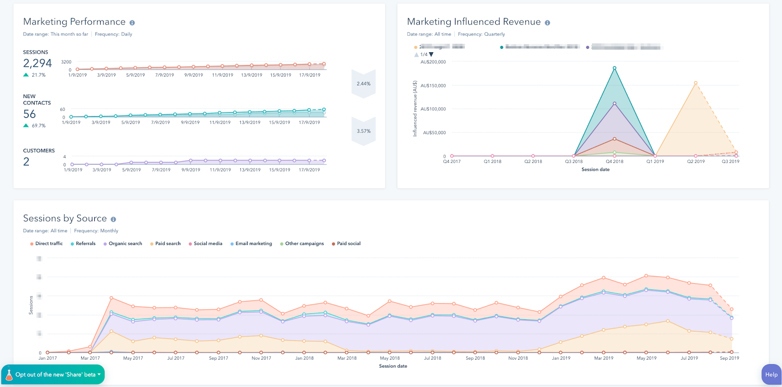 Reports dashboard 12