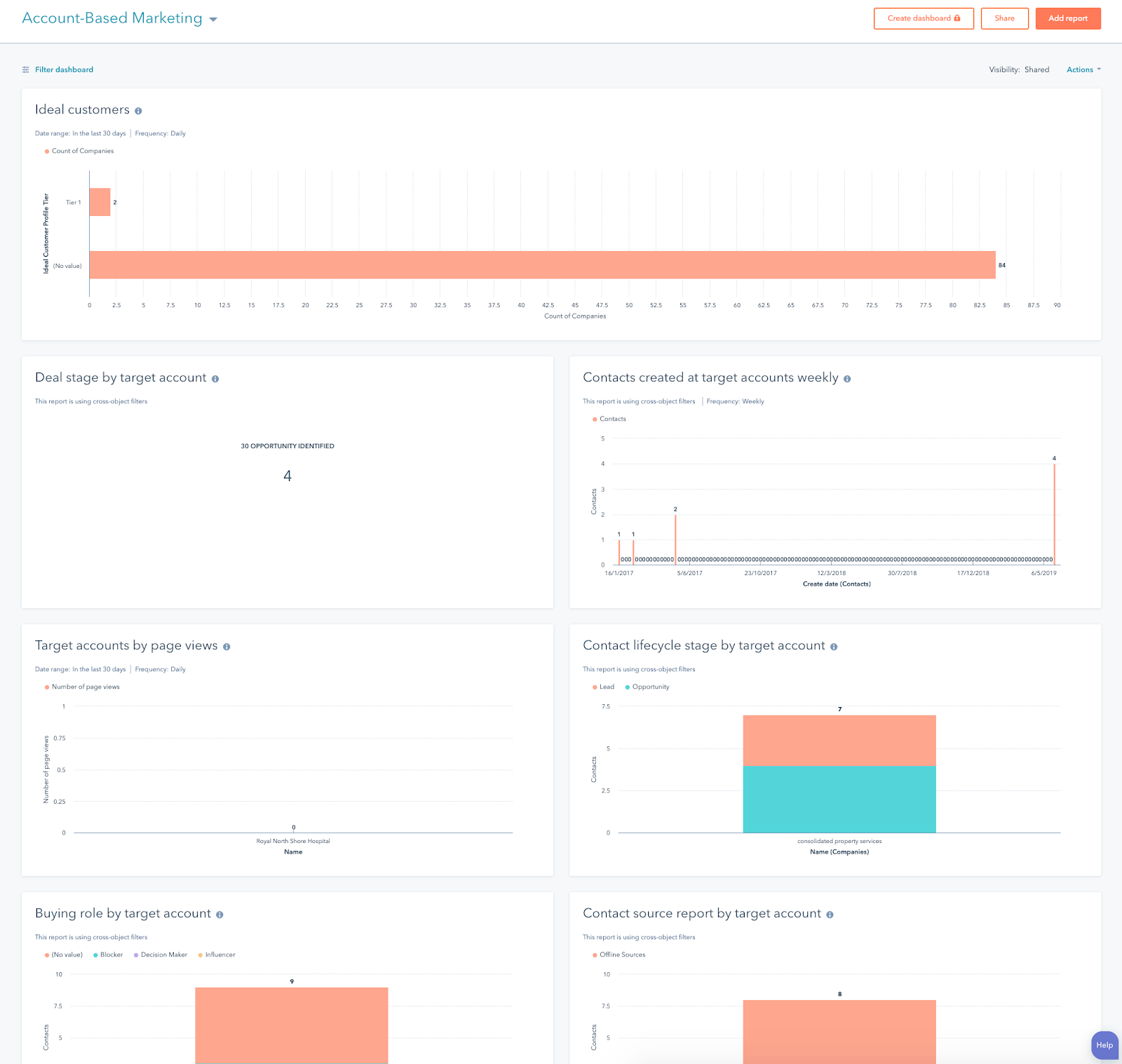 Reports dashboard 17