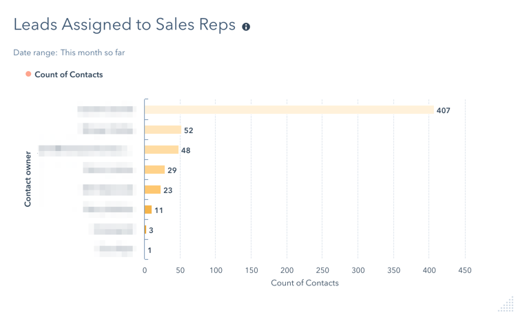 Reports dashboard 4