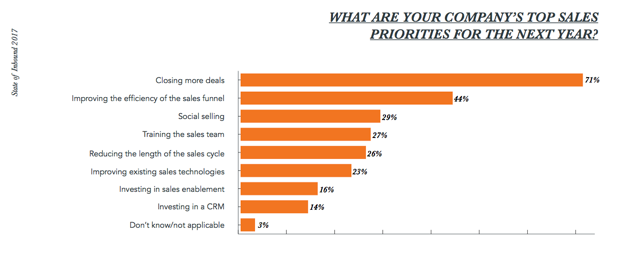 State of Inbound 2017 pdf page 8 of 46