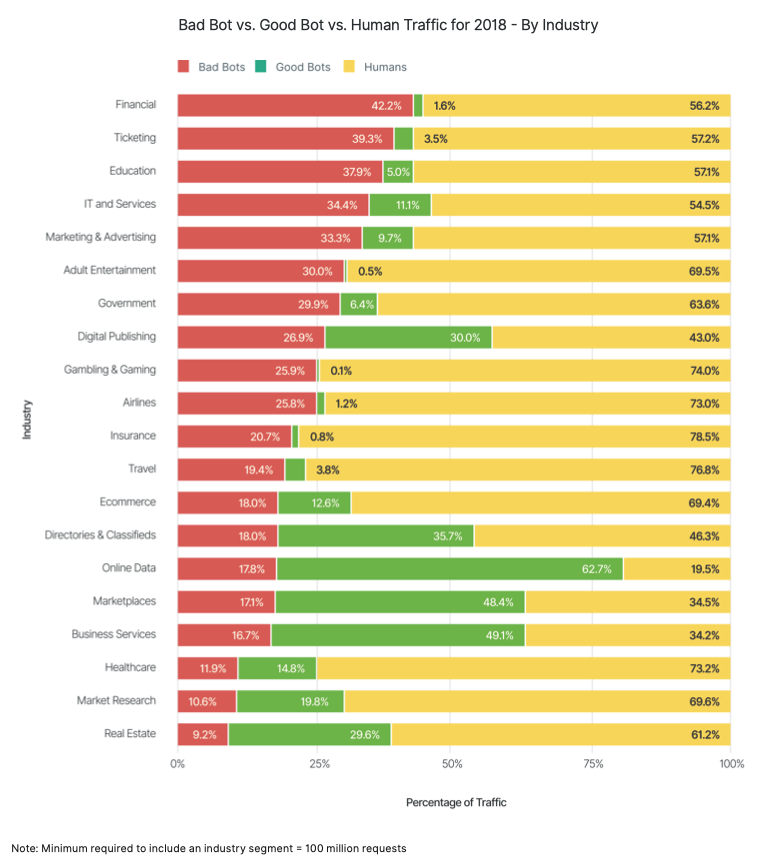 bad bot report 2019