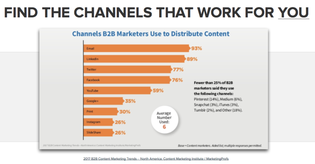 content channels