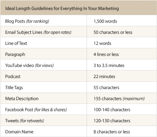 content length guidelines