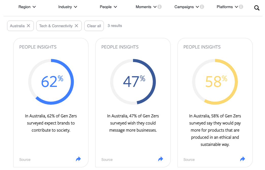 facebook insights australia