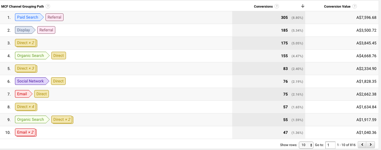 ga top conversion paths