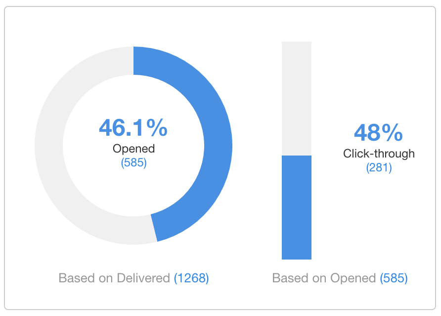 hubshots hubspot email stats