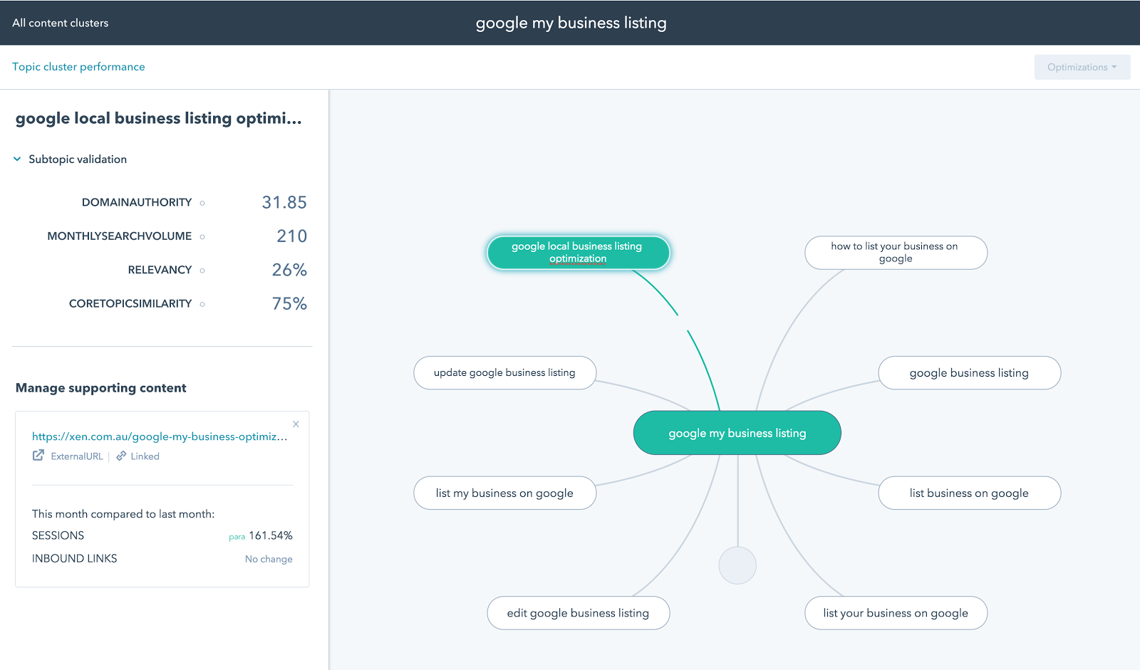 hubspot content strategy tool