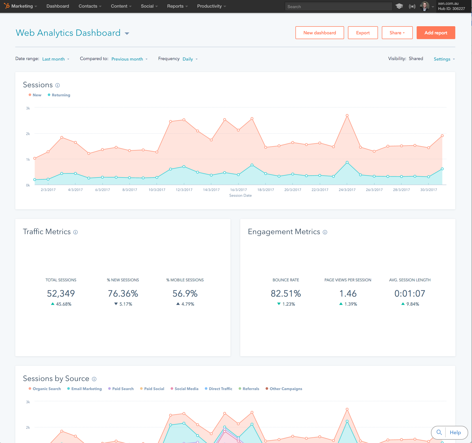 Episode 80: New HubSpot Web Analytics, Documents and a Different Creative Top 10