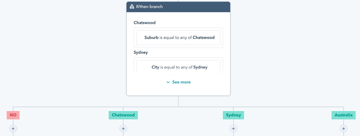 hubspot workflow branching