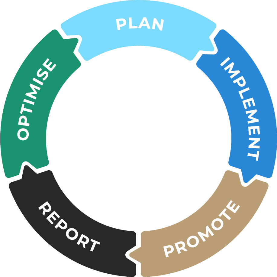 Campaign Flywheel